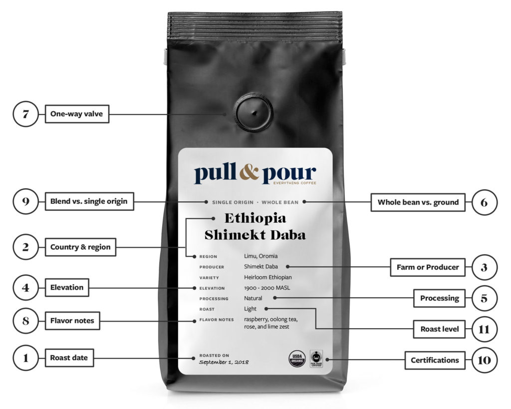 How to Buy the Best Coffee Based on the Bag and Packaging Pull & Pour