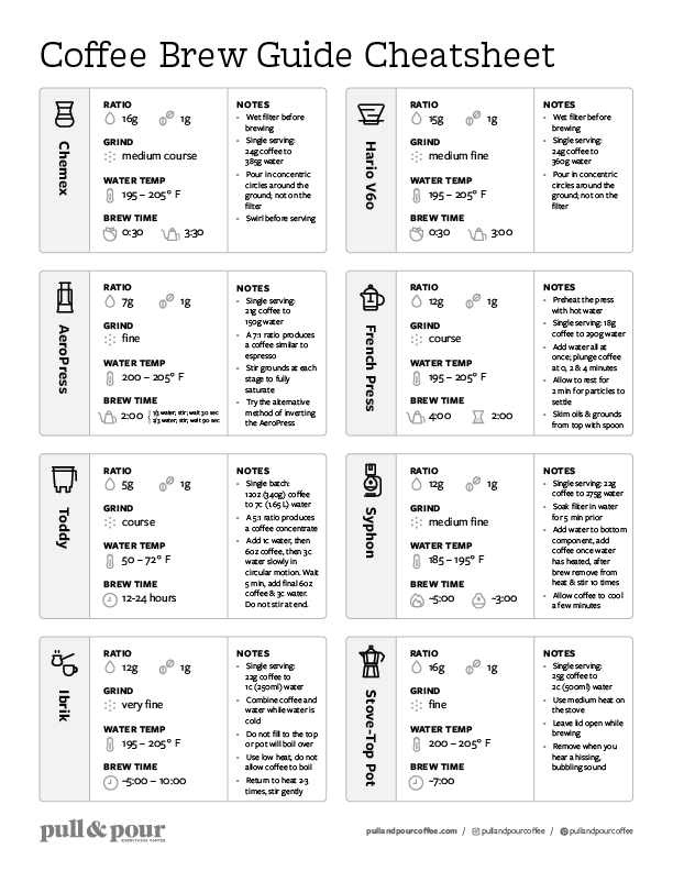 Pour Over Coffee Ratios & Brewing Guide