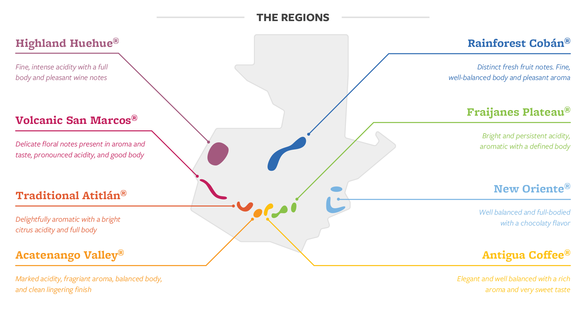 Map of Guatemala with 8 coffee growing regions