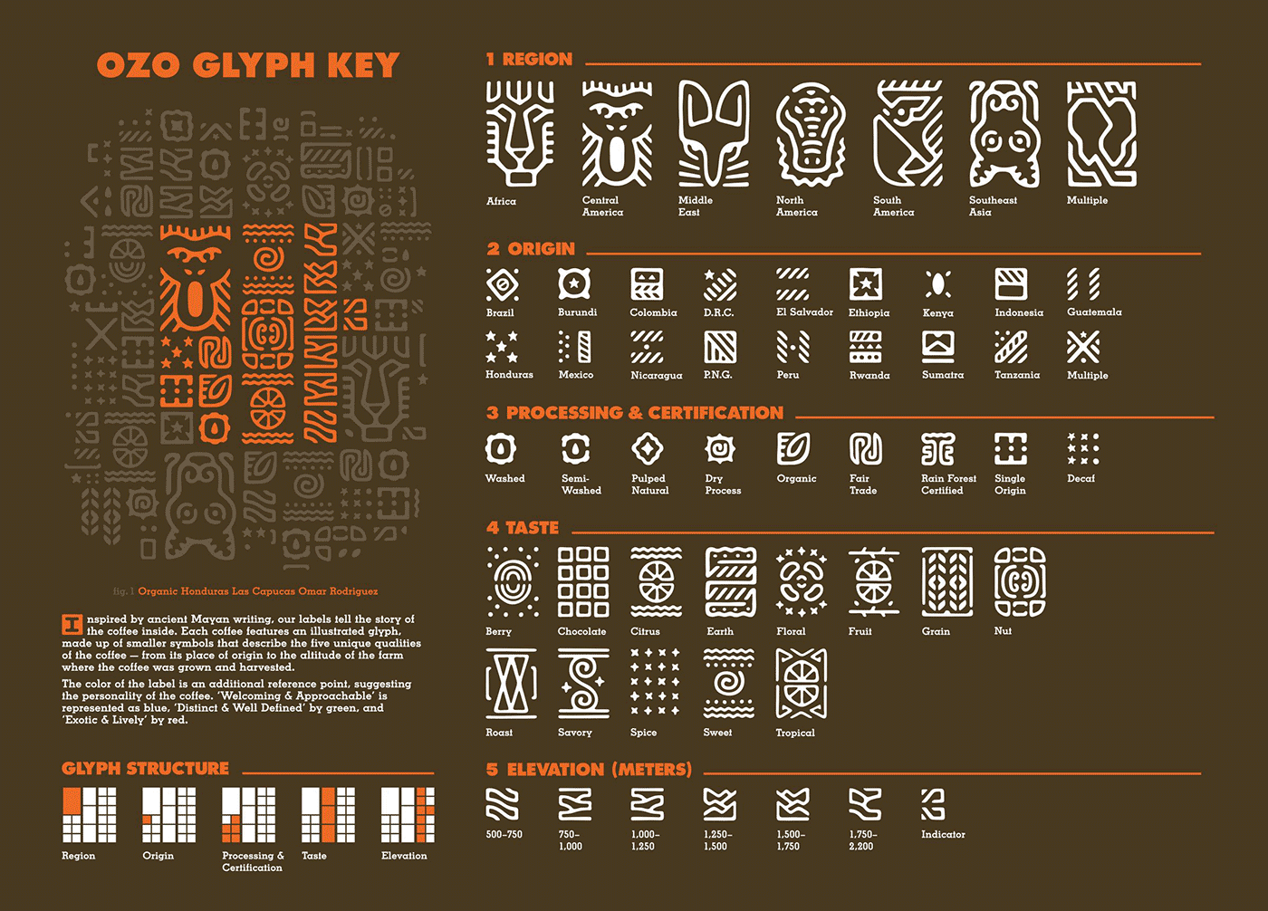 OZO Coffee Company glyph key