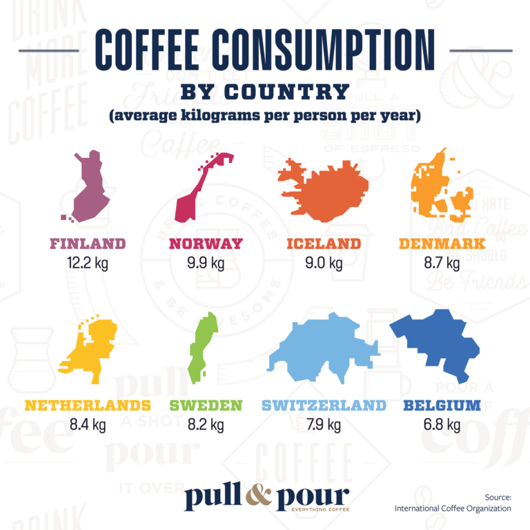 Coffee Production and Consumption Infographics
