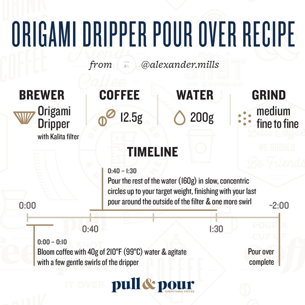 Origami Dripper Pour Over Recipe