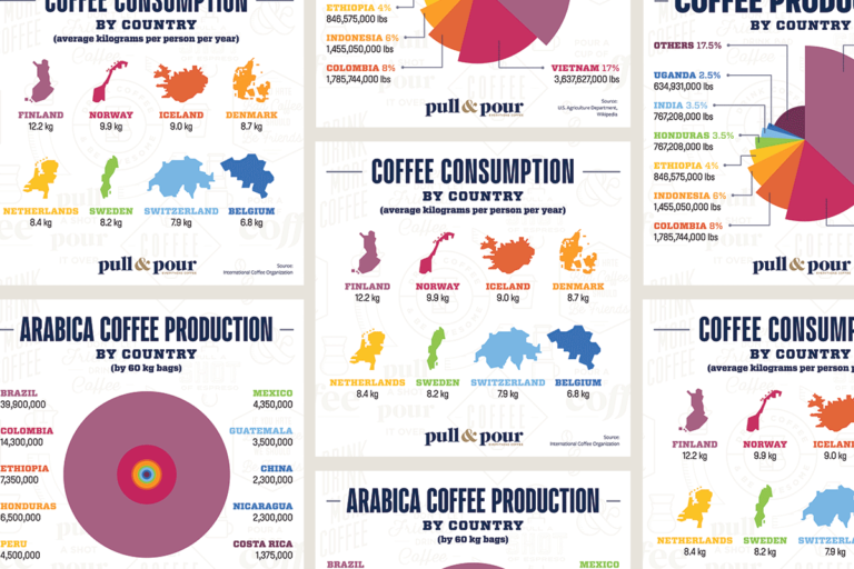 Coffee Production and Consumption Infographics