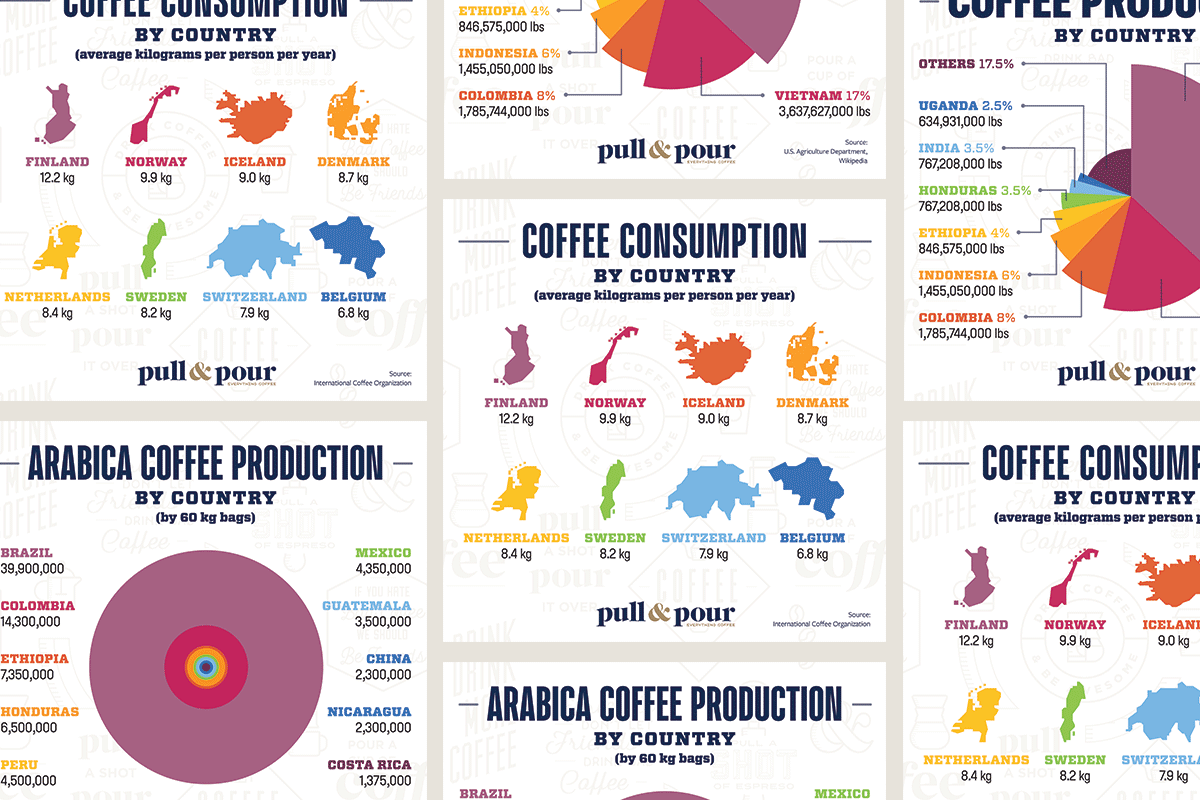 Coffee production and consumption infographic previews