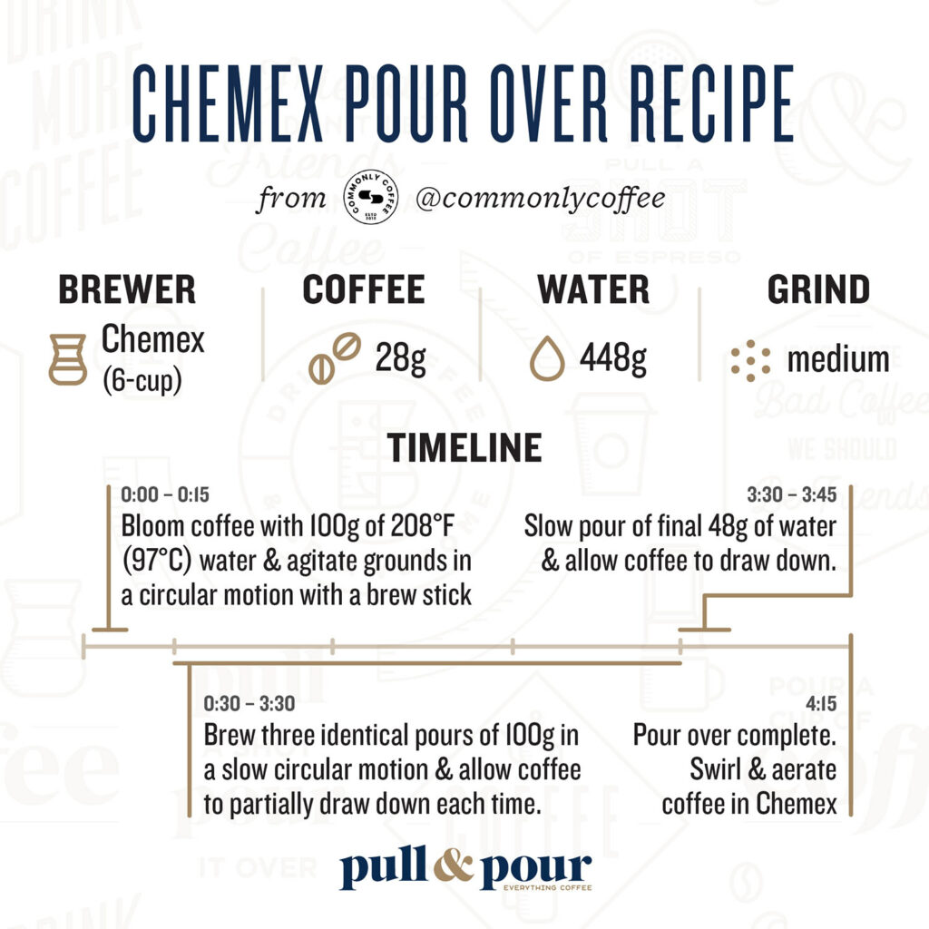 Commonly Coffee Chemex Pour Over Recipe