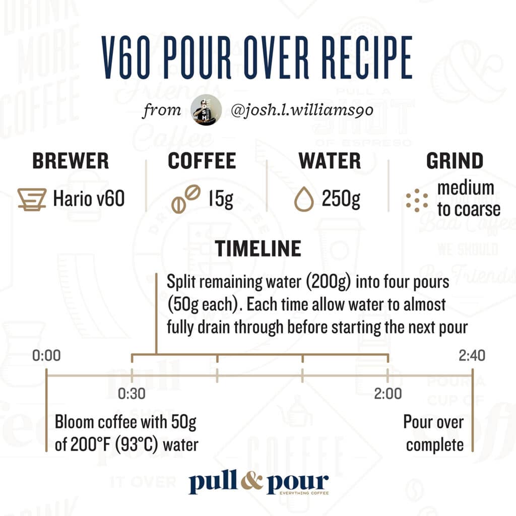 How to brew with Hario V60