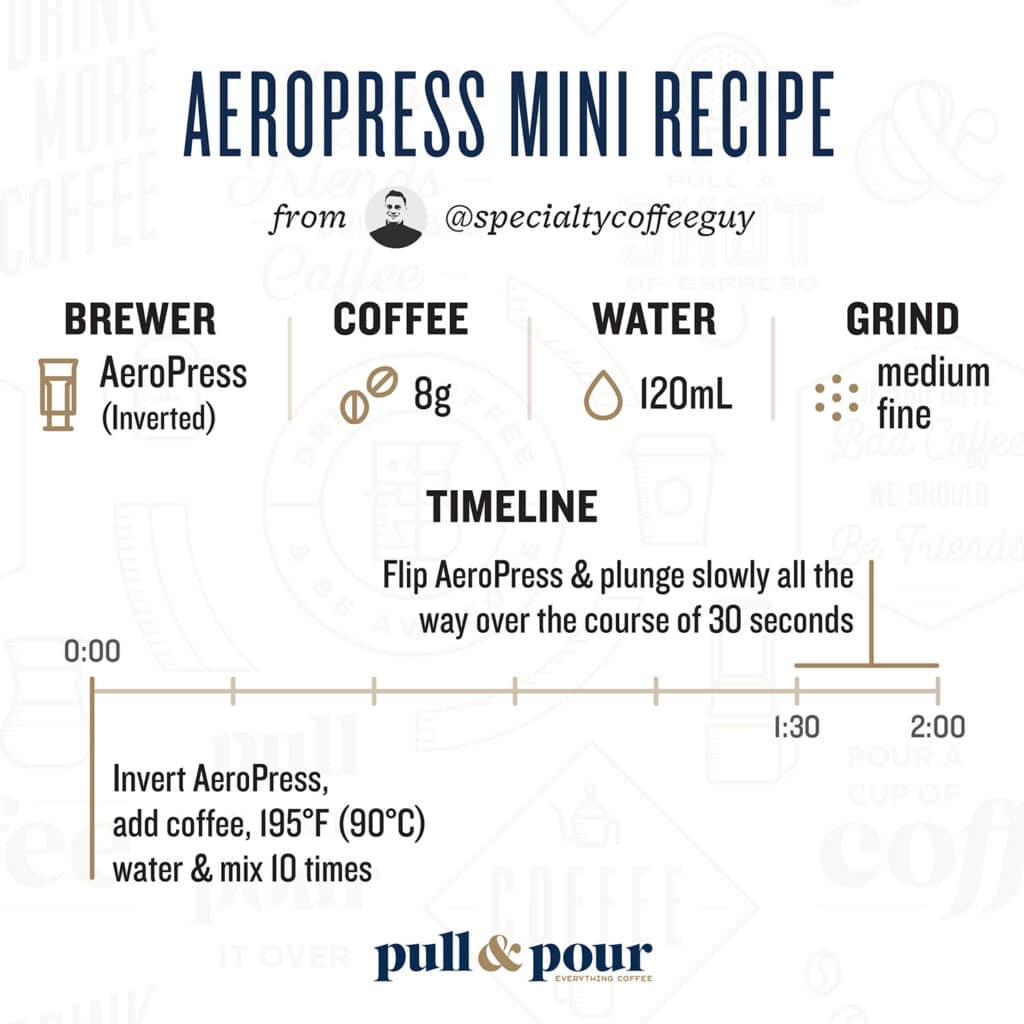 Aeropress method outlet