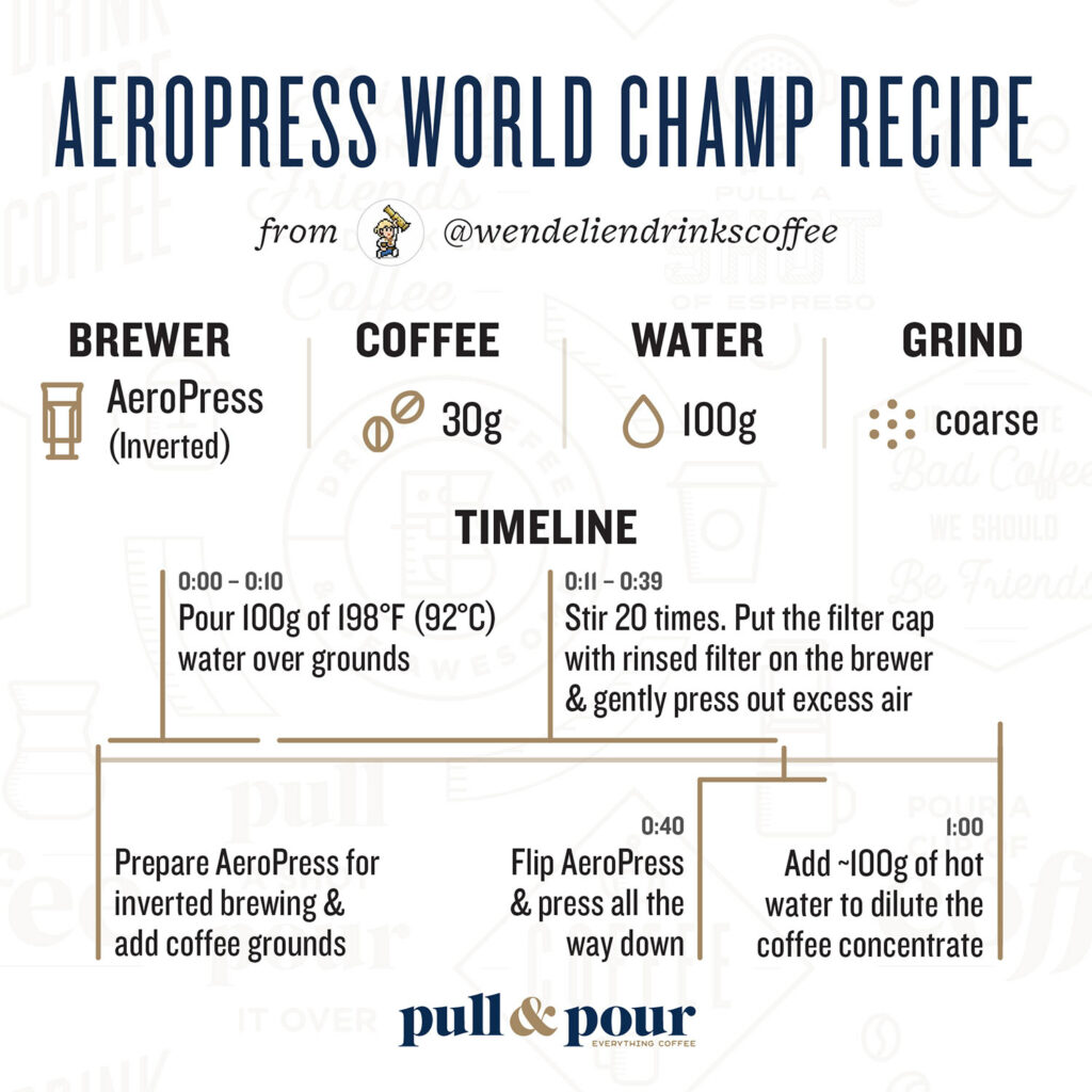 2019 AeroPress World Champion Brew Recipe infographic