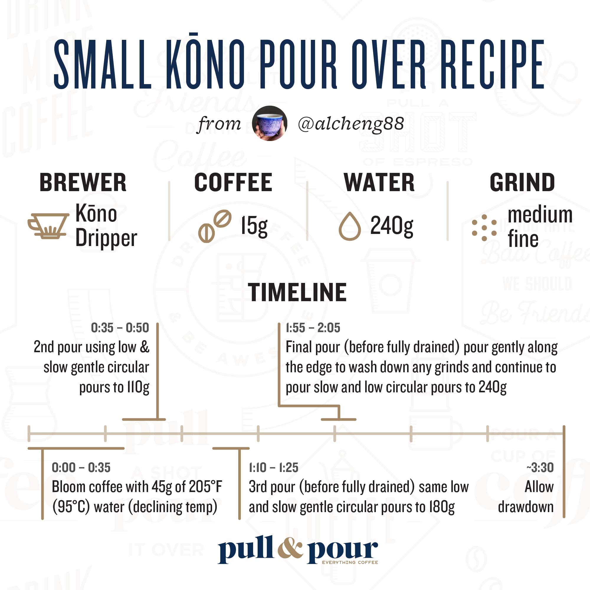 Small Kōno Pour Over Recipe