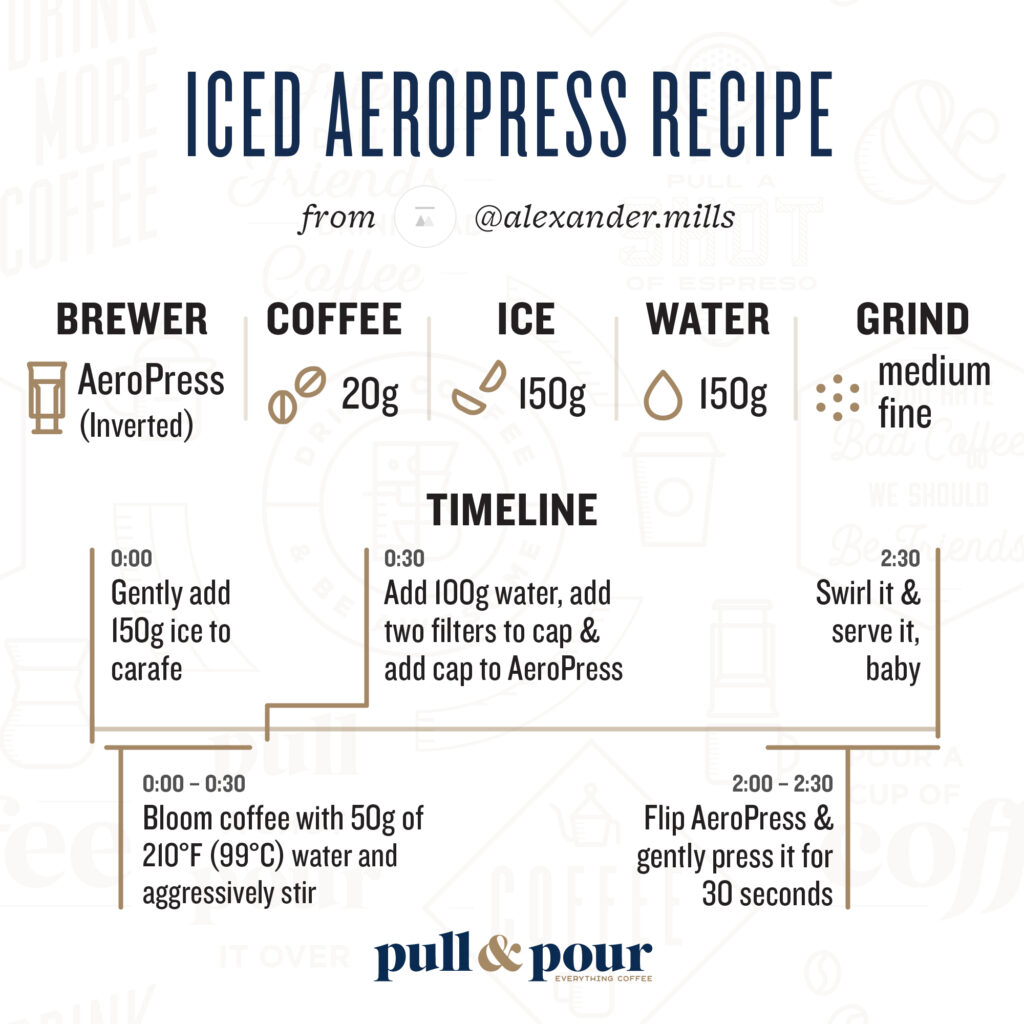 Escape the Heat With This Cold Brew AeroPress Recipe – Brewista