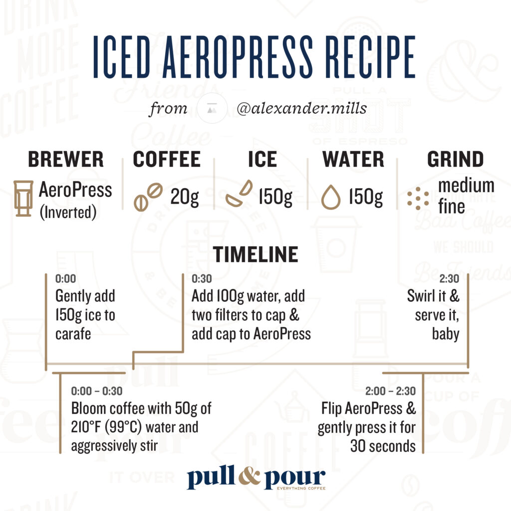 Iced AeroPress Flash Brew Recipe