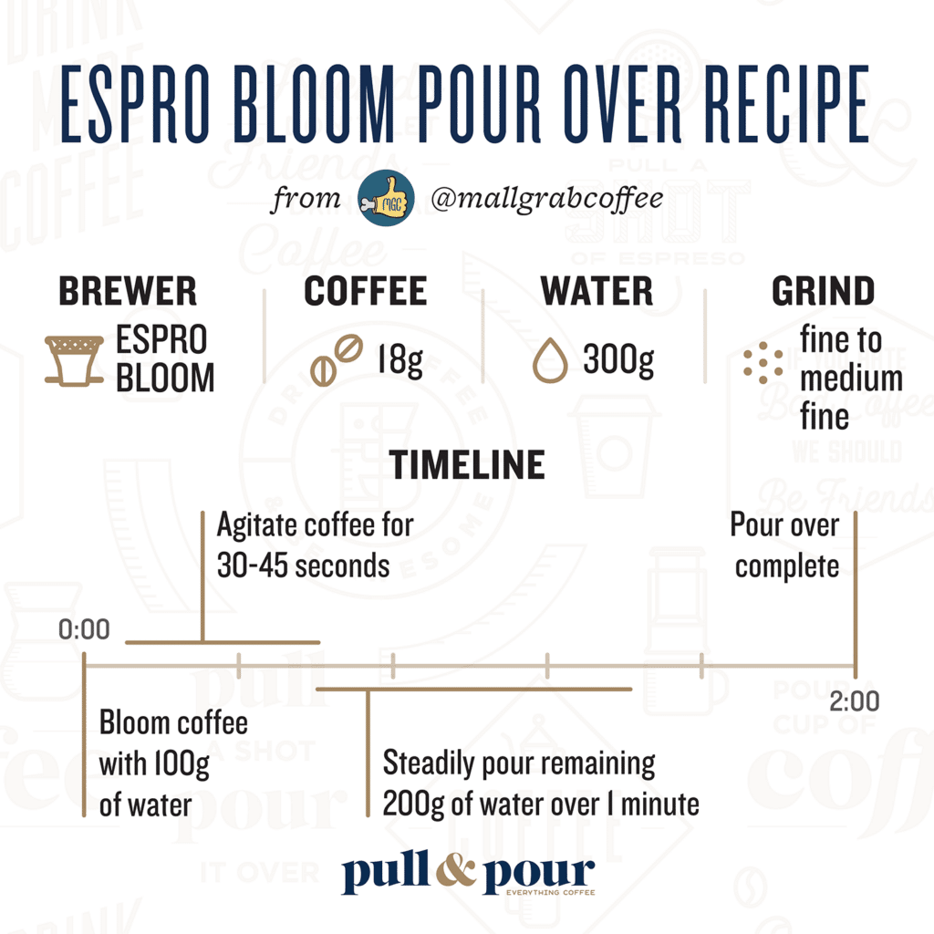 ESPRO BLOOM pour over recipe infographic from @mallgrabcoffee