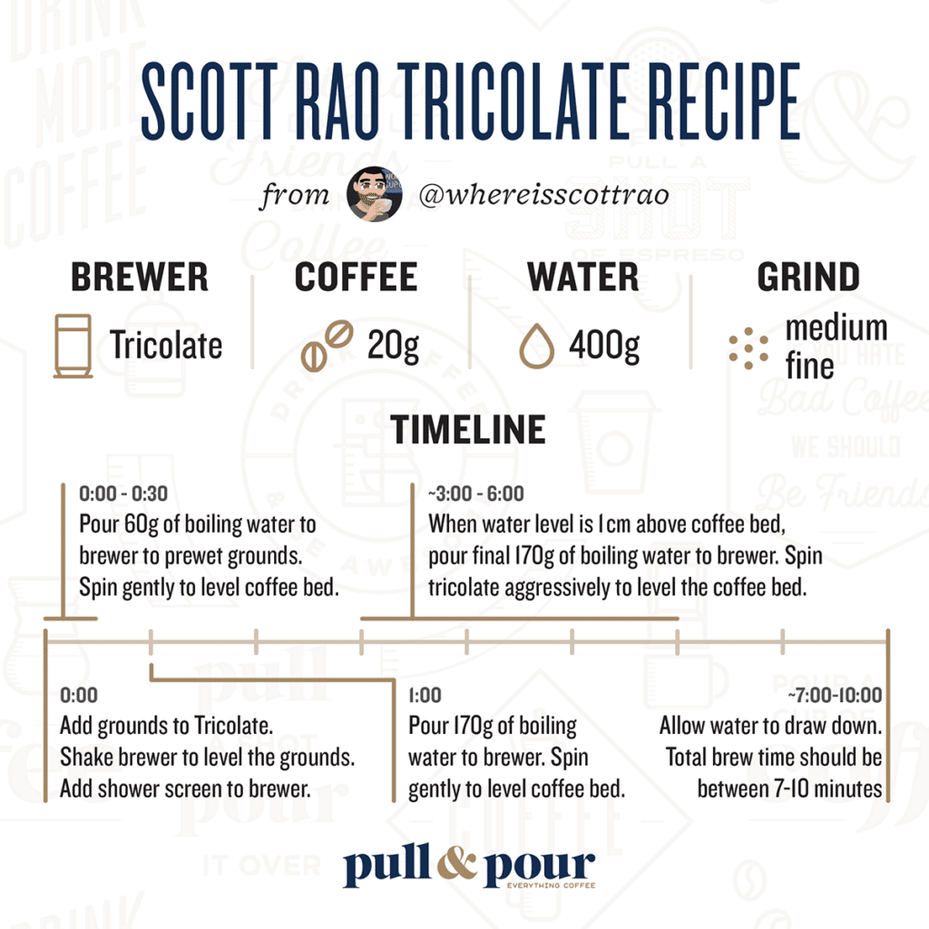 https://pullandpourcoffee.com/wp-content/uploads/2022/01/scott-rao-tricolate-recipe-1024x1024.png