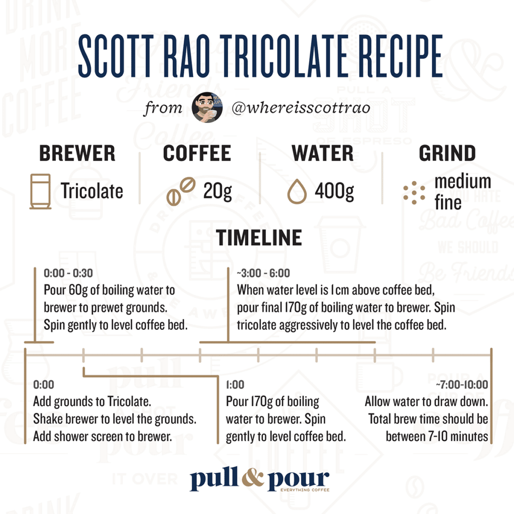 V60 Coffee Recipe for Two (Inspired by Scott Rao), by Olly J