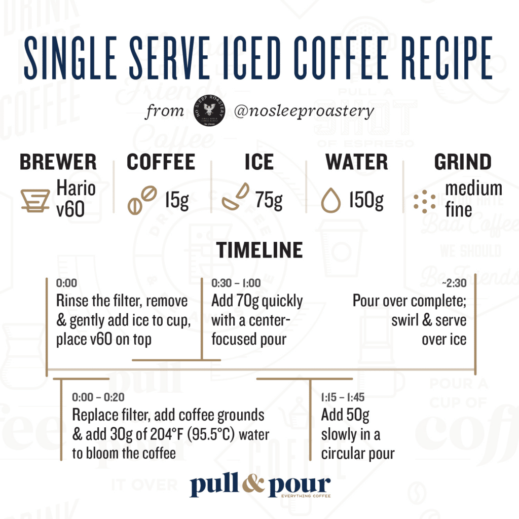 Single Serve Iced Coffee Recipe