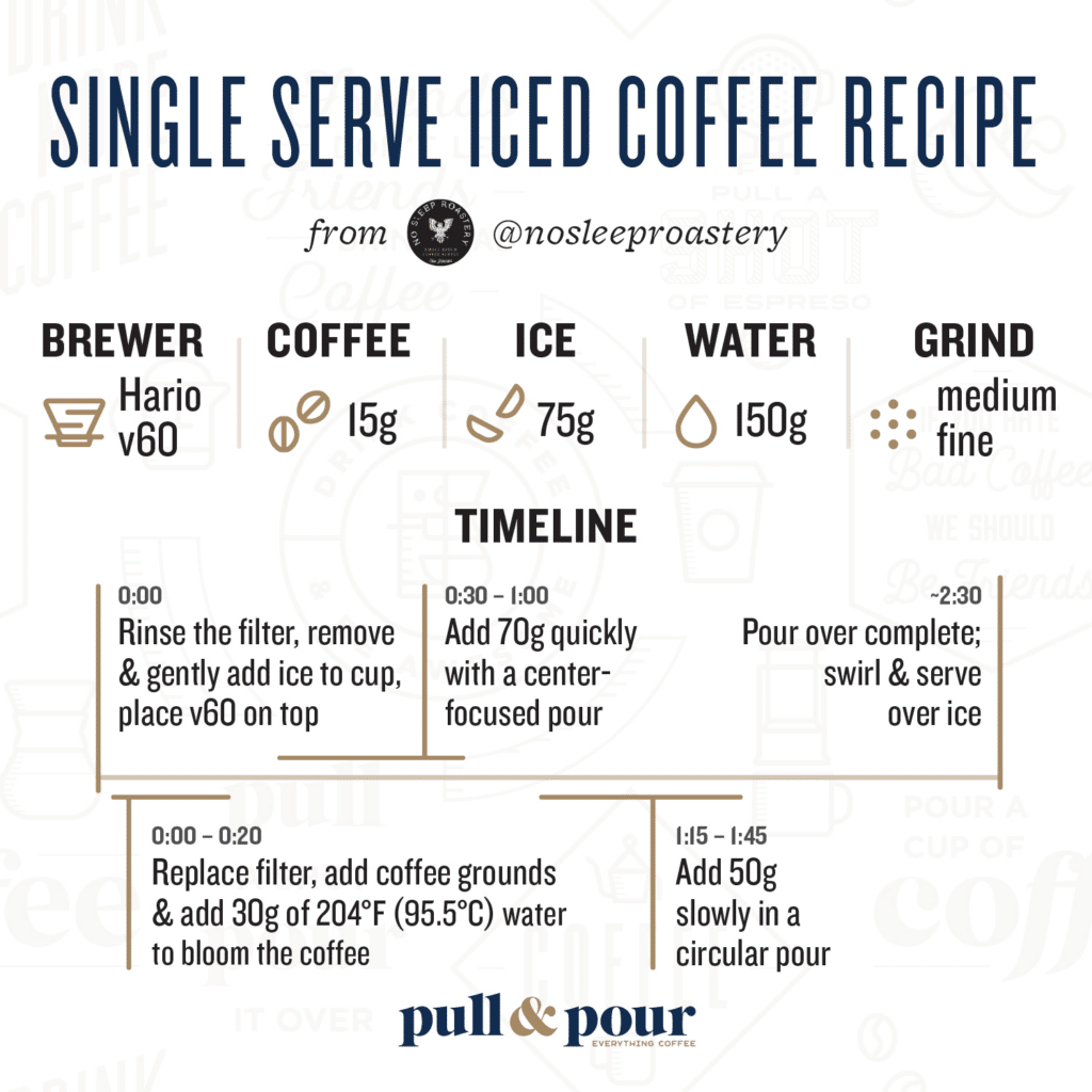 Pour-Over Coffee Recipe