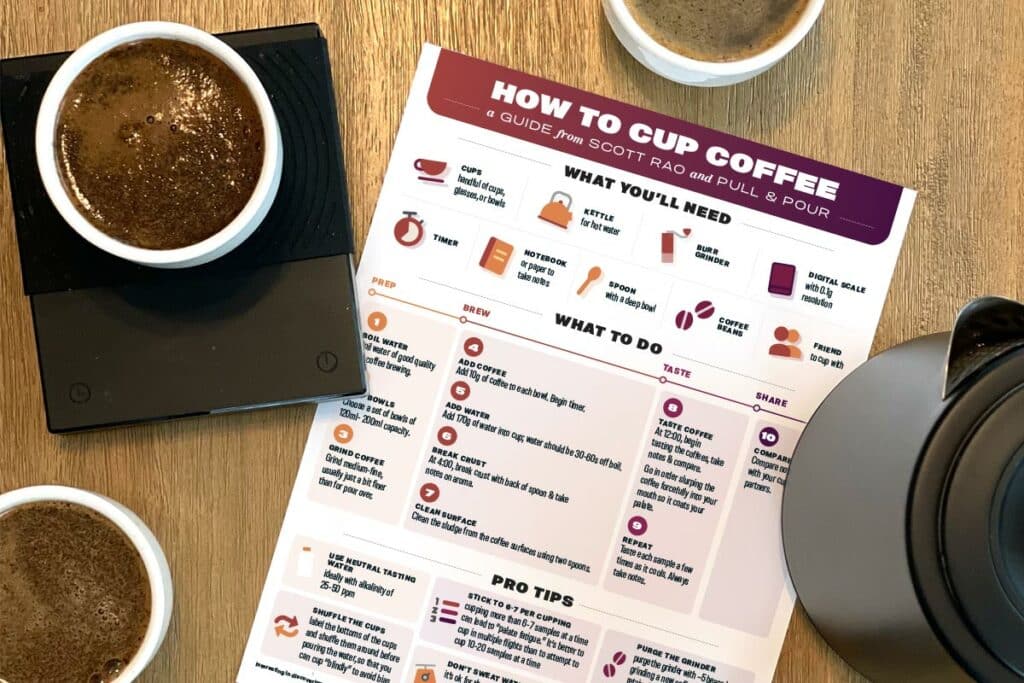 How to cup coffee cheatsheet