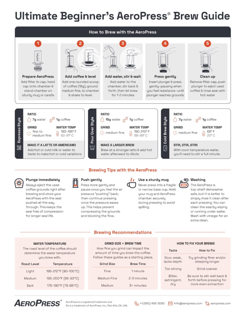 AeroPress Brew Guide Cheat sheet
