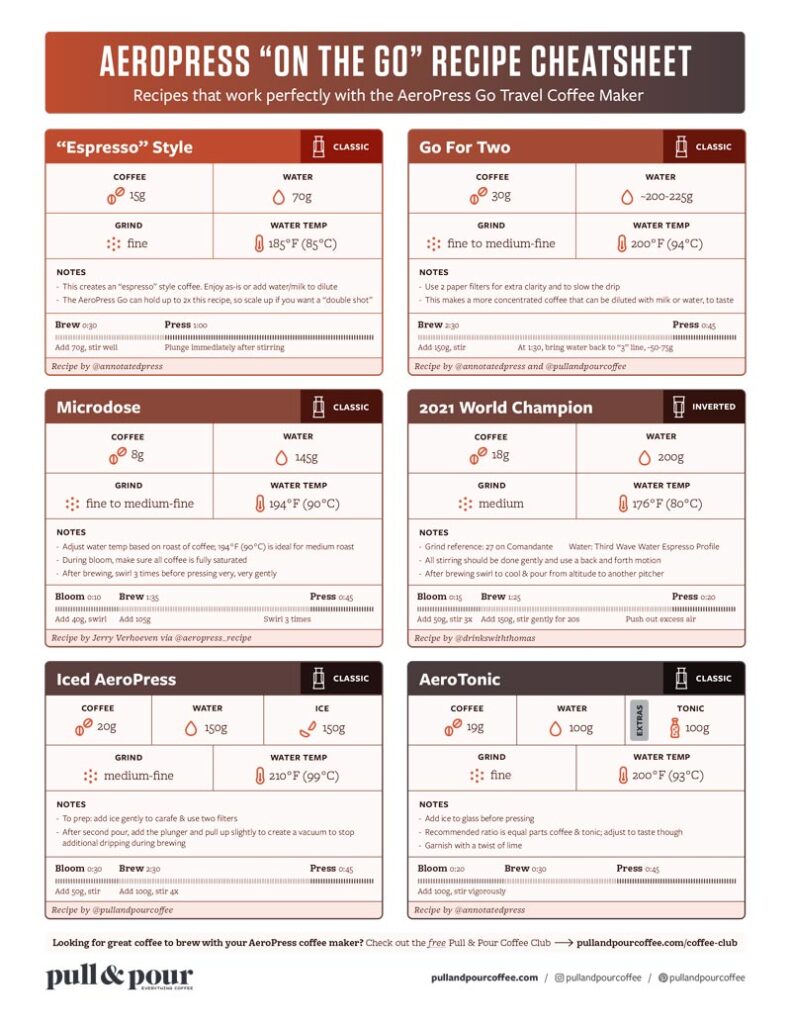 AeroPress Go cheatsheet