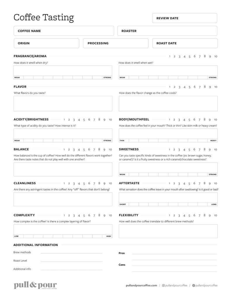 Coffee tasting cheatsheet